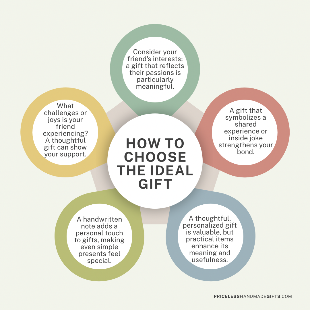 How to Choose the Ideal Gift
